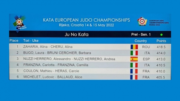 KATA EUROPEAN JUDO CHAMPIONSHIPS : la 5ème place pour Carole HERAS et Mathieu COULON